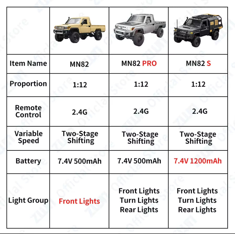 1:12 MN82S 4WD RC Off-Road Pickup Truck